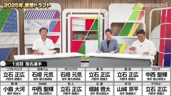 『スポーツナビ野球チャンネル』による2025年仮想ドラフト1位指名