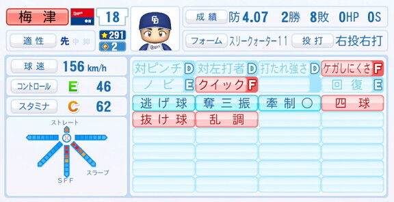 中日・梅津晃大、9月25日(木)『パワプロ2025』アップデートでの選手能力査定