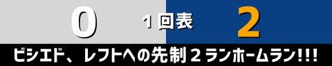 6月8日(水)　セ・パ交流戦「ロッテvs.中日」【全打席結果速報】　岡林勇希、鵜飼航丞、鈴木博志らが出場！！！