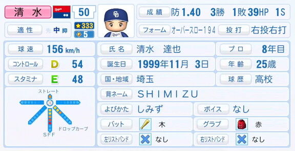 11月20日(木)『パワプロ2025』シーズン終了時点アップデート！！！　中日・清水達也の最終的な選手能力査定