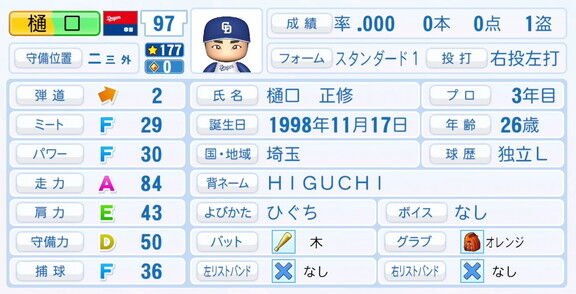 中日・樋口正修、『パワプロ2025』シーズン終了時点アップデートでの最終的な選手能力査定詳細