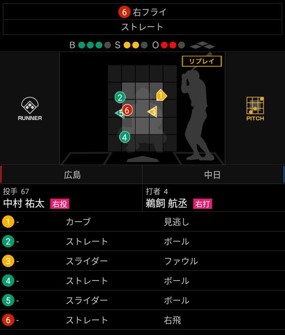 中日ドラフト2位・鵜飼航丞、実戦復帰後全打席でボール球スイングは0…？