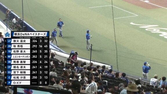 7月25日(土)　セ・リーグ公式戦「中日vs.DeNA」　中日ドラゴンズ、スタメン発表！！！