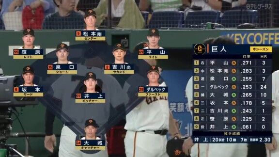 中日・石川昂弥、軽快な守備を見せる！！！【動画】