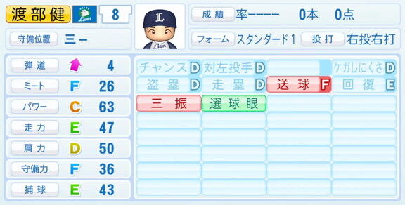 『パワプロ2020』の2021年度選手データが4月8日(木)に配信！　プロ野球12球団のドラフト1位選手能力は…？