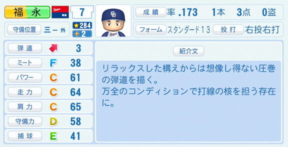 中日・福永裕基、『パワプロ2026』8月20日(木)アップデートでの選手能力査定は…？