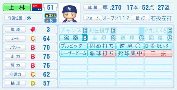 中日・上林誠知、『パワプロ2026』8月20日(木)アップデートでの選手能力査定は…？