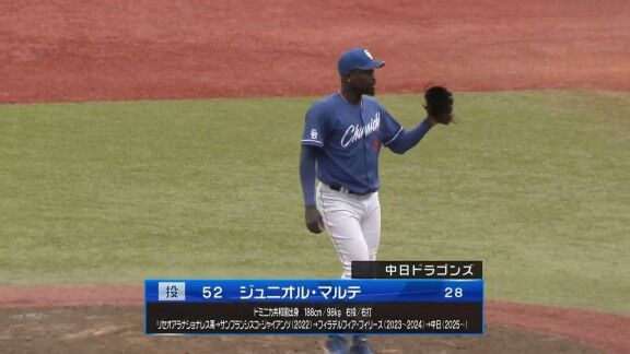 中日新助っ人・マルテが好投を見せる