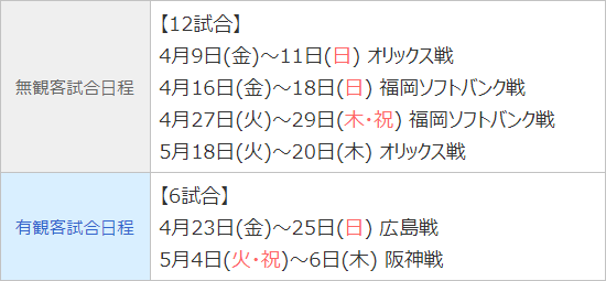 中日、ナゴヤ球場でのファーム公式戦を有観客で開催へ！！！