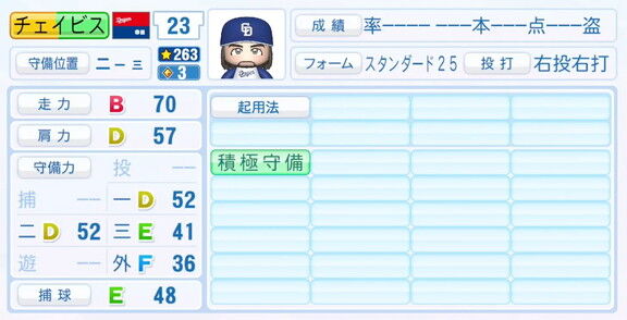 11月20日(木)『パワプロ2025』シーズン終了時点アップデート!!! 中日・チェイビスの最終的な選手能力査定詳細