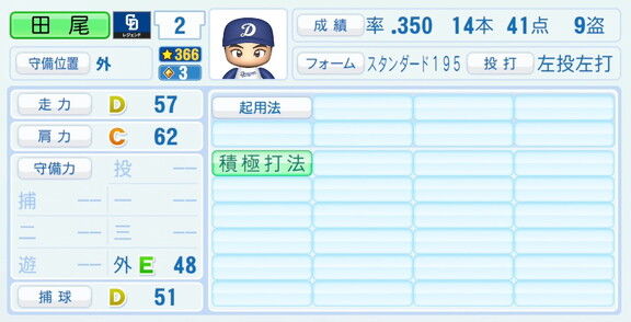 田尾安志さん、『パワプロ2026』での中日ドラゴンズ歴代レジェンドチームOB選手能力査定・紹介文