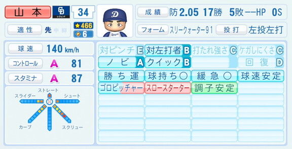 山本昌さん、『パワプロ2026』での中日ドラゴンズ歴代レジェンドチームOB選手能力査定・紹介文