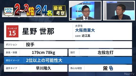 CBC・若狭敬一アナ、大商大・星野世那について「ドラゴンズも興味あるみたいですよ」