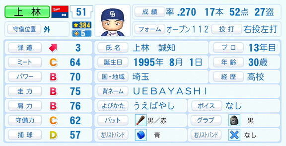 中日・上林誠知、『パワプロ2026』6月11日(木)アップデートでの選手能力査定・紹介文は…？