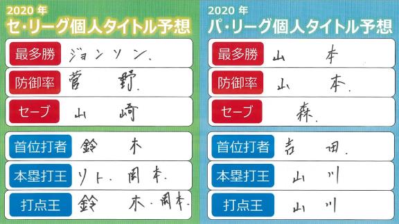 井端弘和さんが2020年ブレイクしそうな若手選手＆セ・パ個人タイトルを大予想！【動画】