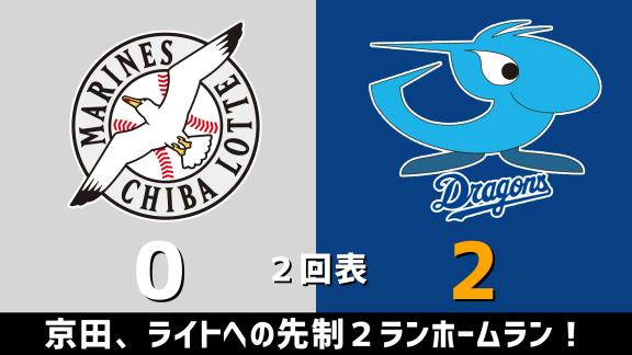 6月9日(火)　練習試合「ロッテvs.中日」　スコア速報