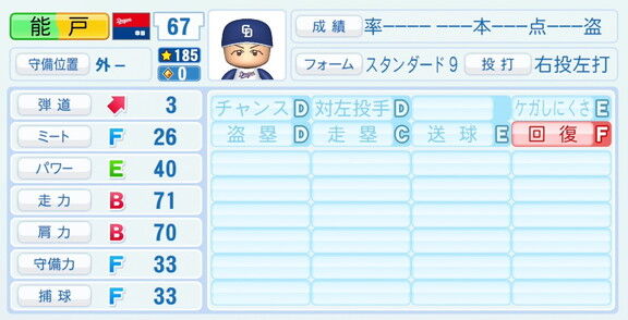 中日ドラフト4位・能戸輝夢、『パワプロ2026』8月20日(木)アップデートでの選手能力査定は…？