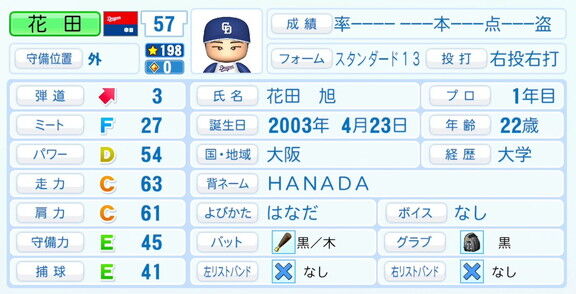 中日ドラフト6位・花田旭、『パワプロ2026』6月11日(木)アップデートでの選手能力査定・紹介文　さっそく強化される！！！