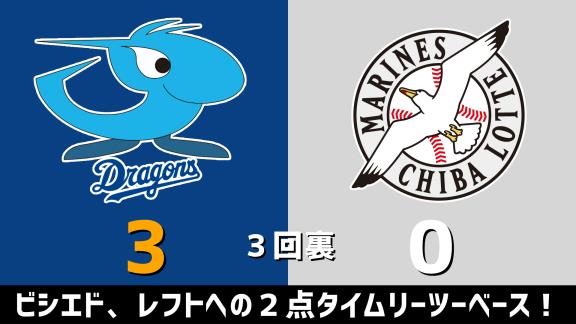 3月15日(日)　オープン戦・最終戦「中日vs.ロッテ」　スコア速報