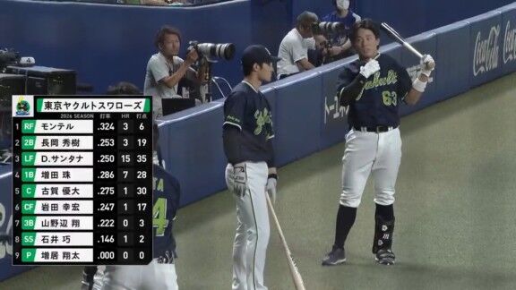 8月6日(木)　セ・リーグ公式戦「中日vs.ヤクルト」　中日ドラゴンズ、スタメン発表！！！鵜飼航丞が1,2軍親子スタメン！！！