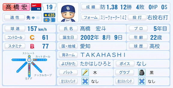 9月25日(木)『パワプロ2025』アップデート!!! 中日・高橋宏斗の選手能力査定