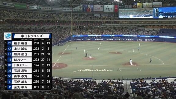 8月27日(木)　セ・リーグ公式戦「中日vs.阪神」　中日ドラゴンズ、スタメン発表！！！