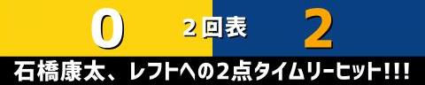 6月28日(水)　セ・リーグ公式戦「阪神vs.中日」【試合結果、打席結果】　中日、4-2で勝利！！！　一時は同点に追いつかれるも、延長10回に勝ち越す！！！