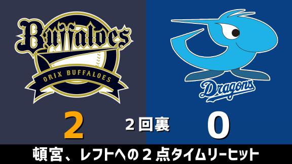 3月10日(火)　オープン戦「オリックスvs.中日」　スコア速報