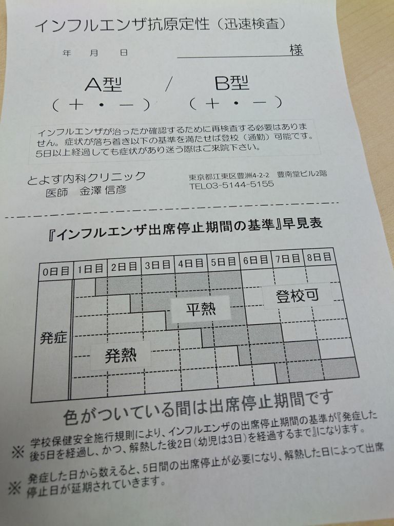 インフルエンザの治癒証明書についてお願い とよない院長ブログ インフルエンザの治癒証明書についてお願い とよない院長ブログ