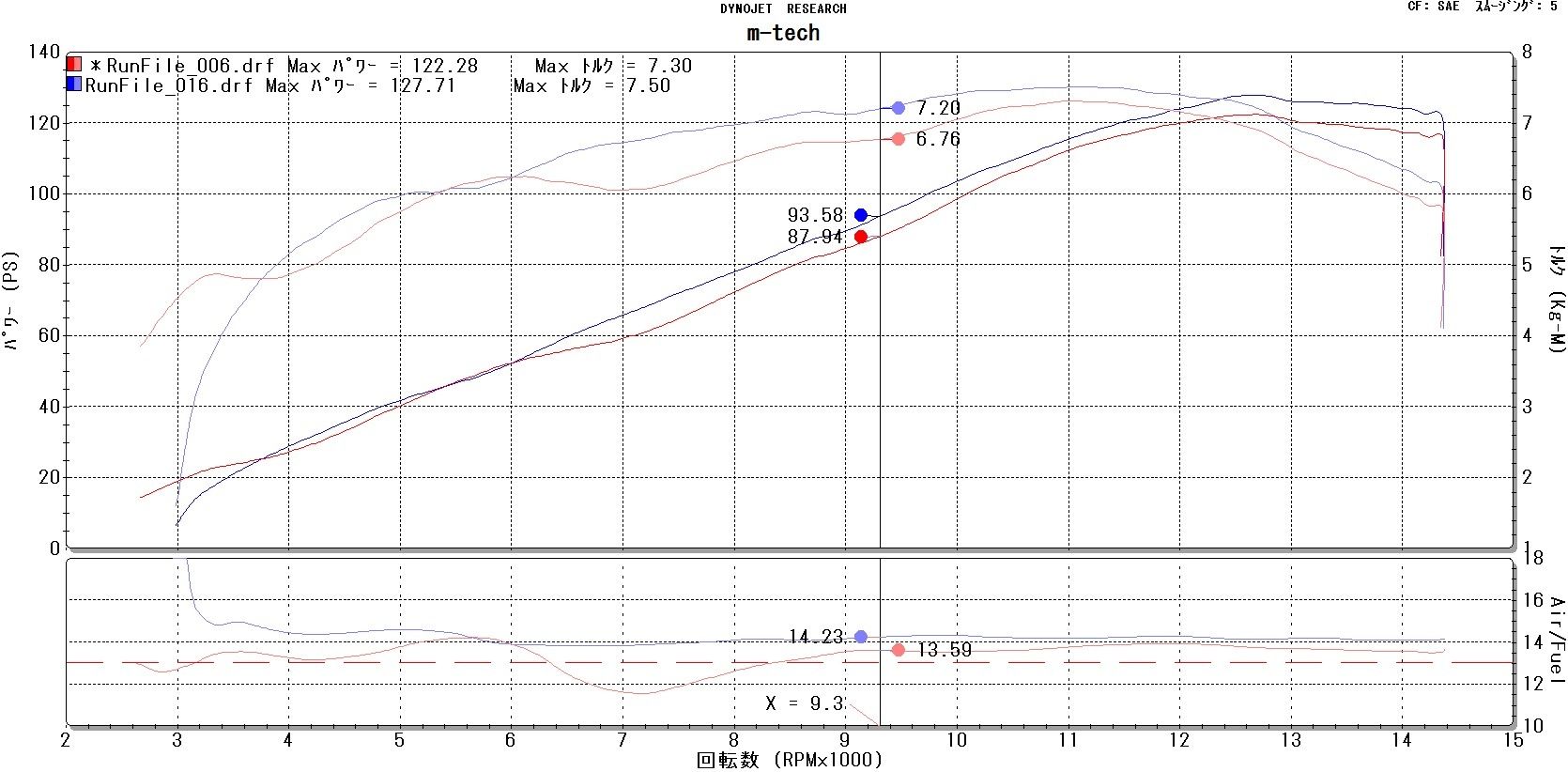 パワーチェックして来た マーヴェリックマフラー編 Mfd モトフィールドドッカーズ甲子園店 兵庫県西宮市の大型専門店 中古 新車を扱うバイク屋スタッフブログ バイク カスタムや買取り査定から新型インプレ スペック情報も