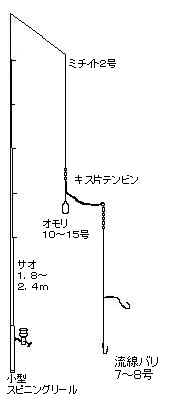 キス 釣 仕掛け 船釣り 海釣り 川釣り 釣 仕掛け 無料釣り情報研究所