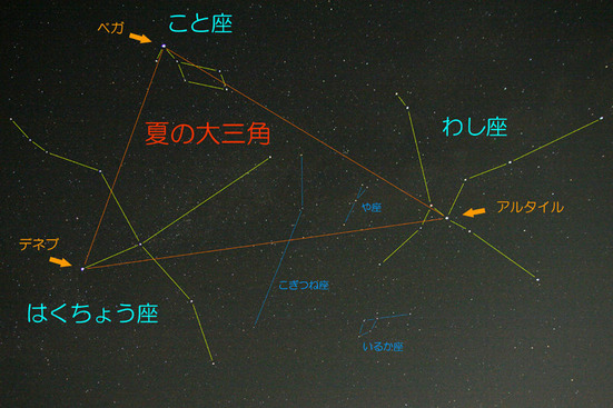 堂平天文台 観望会倶楽部 : 季節の天体・星空