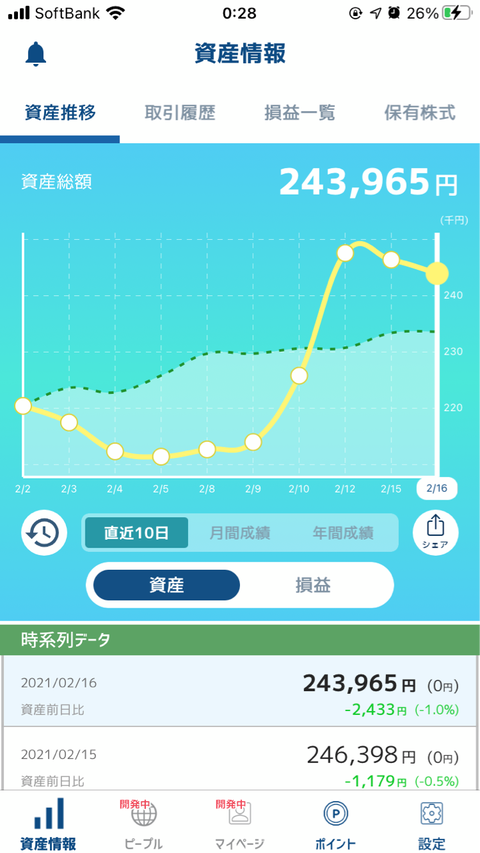 2月16日　カイゼンされる