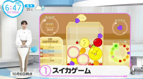 【朗報】「スイカゲーム」、ついにテレビで特集されるｗｗｗｗｗｗｗｗｗ