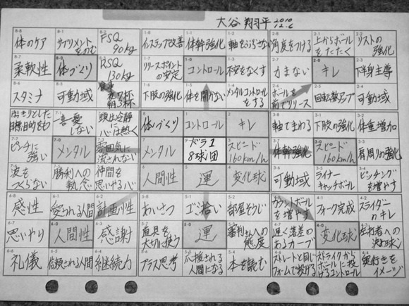 【画像】　大谷翔平「朝はご飯3杯、夜は7杯食ってます」←アホやろ・・・