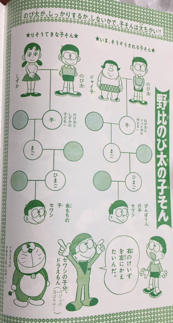 悲報 ドラえもん のセワシ どっちでも生まれてくる模様wwwwwwww なんjクエスト 悲報 ドラえもん のセワシ どっちでも生まれてくる模様wwwwwwww なんjクエスト