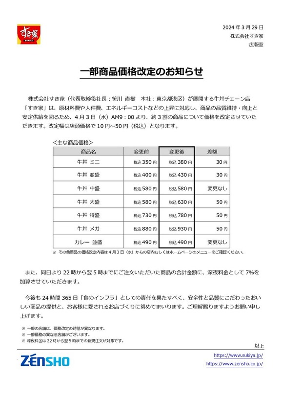 【悲報】すき家＆松屋、超絶値上げ祭りへ・・・・・・・・・・・・