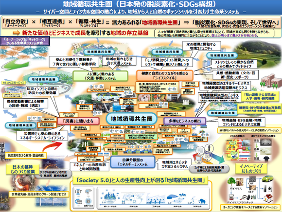 【画像】「ポンチ絵」とかいう官公庁などで使われているAIが描けない曼荼羅ｗｗｗｗｗｗｗｗｗｗｗｗｗｗｗｗ