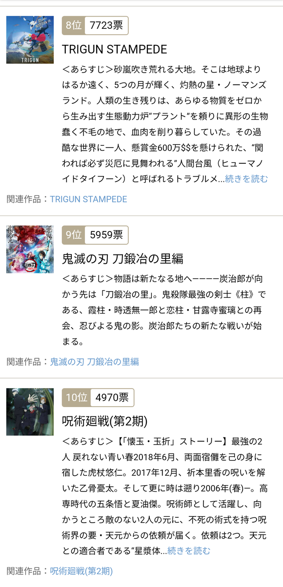 【速報】2023年アニメランキング、ついに決定ｗｗｗｗｗｗｗ