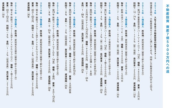 【悲報】女性投資家さん、元手250万円を7年で7億円超えにｗｗｗｗｗｗ