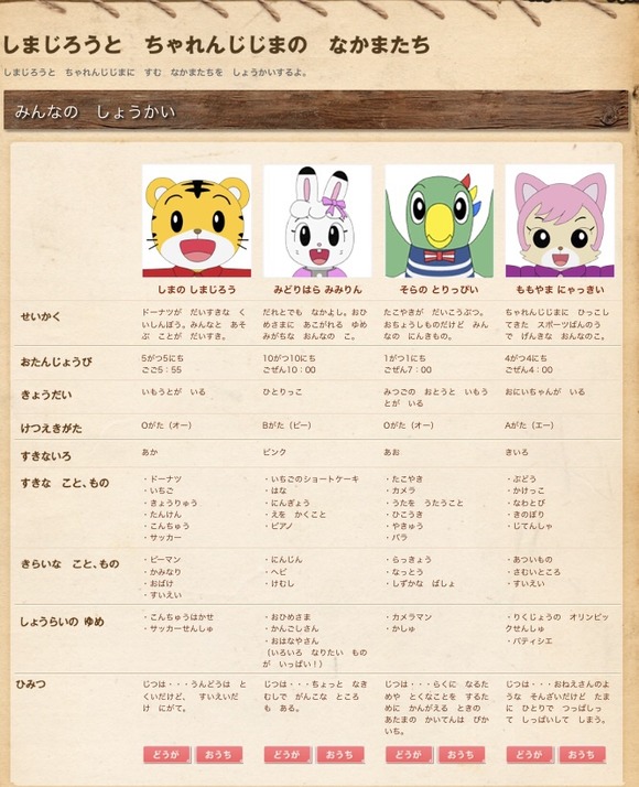 【悲報】しまじろうの名字、嶋野だったｗｗｗｗｗｗｗｗｗｗ