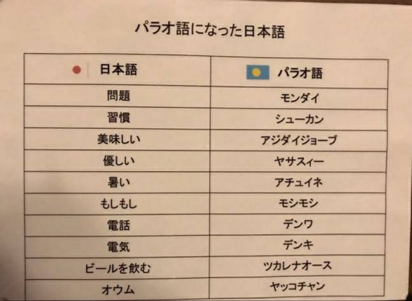 【朗報】パラオ語になった日本語、意外と多いｗｗｗｗｗｗｗｗｗｗｗ