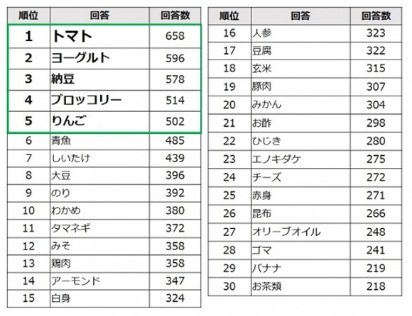 悲報 イタリア幼女さん 日本の伝統食を貶してしまうｗｗｗｗｗｗｗｗｗ なんjクエスト