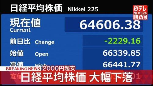 【悲報】日経さん、下げまくるｗｗｗｗｗｗｗｗｗｗ