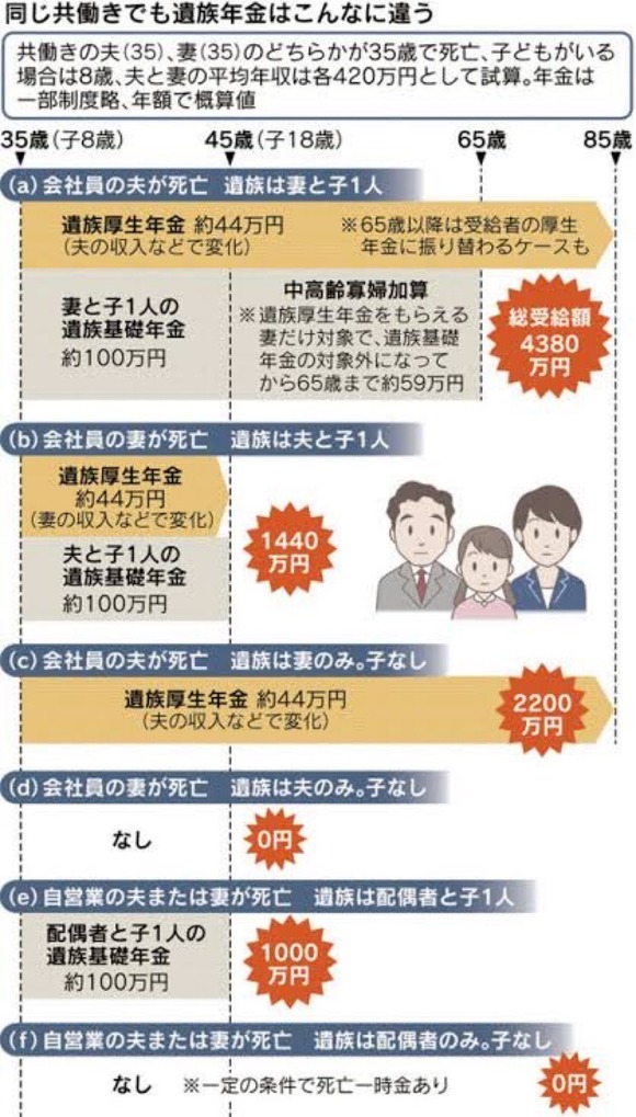 【悲報】未亡人の遺族厚生年金を5年間で打ち切るトンデモ法案、爆誕へｗｗｗｗｗｗｗｗｗ