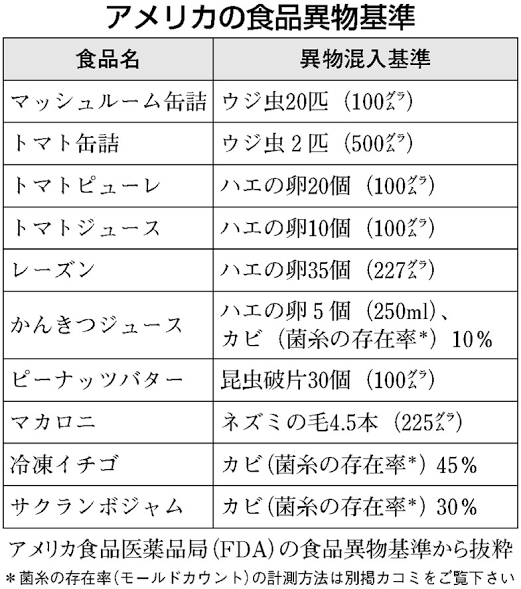 【悲報】日本人「イヤァあぁ！食べ物に虫がッ！」 アメリカ人「んー？別に良くね？」