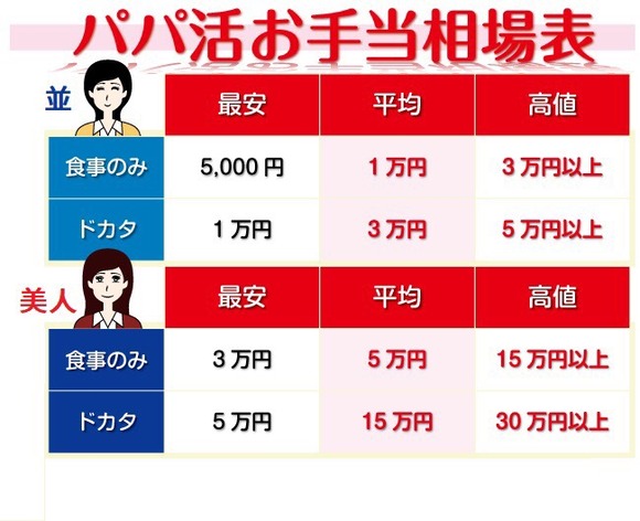 【朗報】　パパ活相場早見表が出回るｗｗｗｗｗｗｗｗｗｗｗｗ