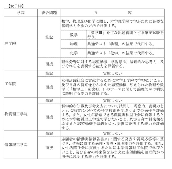【悲報】東工大さん、まじでやばい・・・(お前らの想像の100倍はやばい)