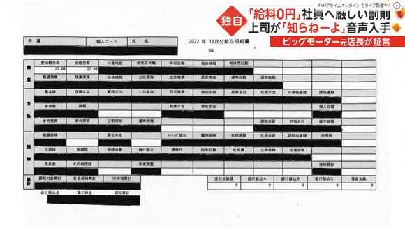 【悲報】ビッグモーター店長、22日働いてお給料が驚愕の0円ｗｗｗｗｗｗｗｗ