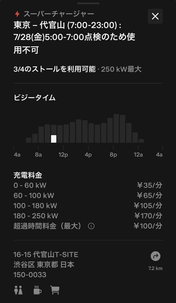 【悲報】　テスラの充電料金、3ヶ月で1.5倍に・・・前年比3倍
